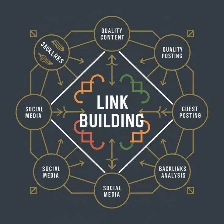 link-building-tactics-that-still-work-in-2026