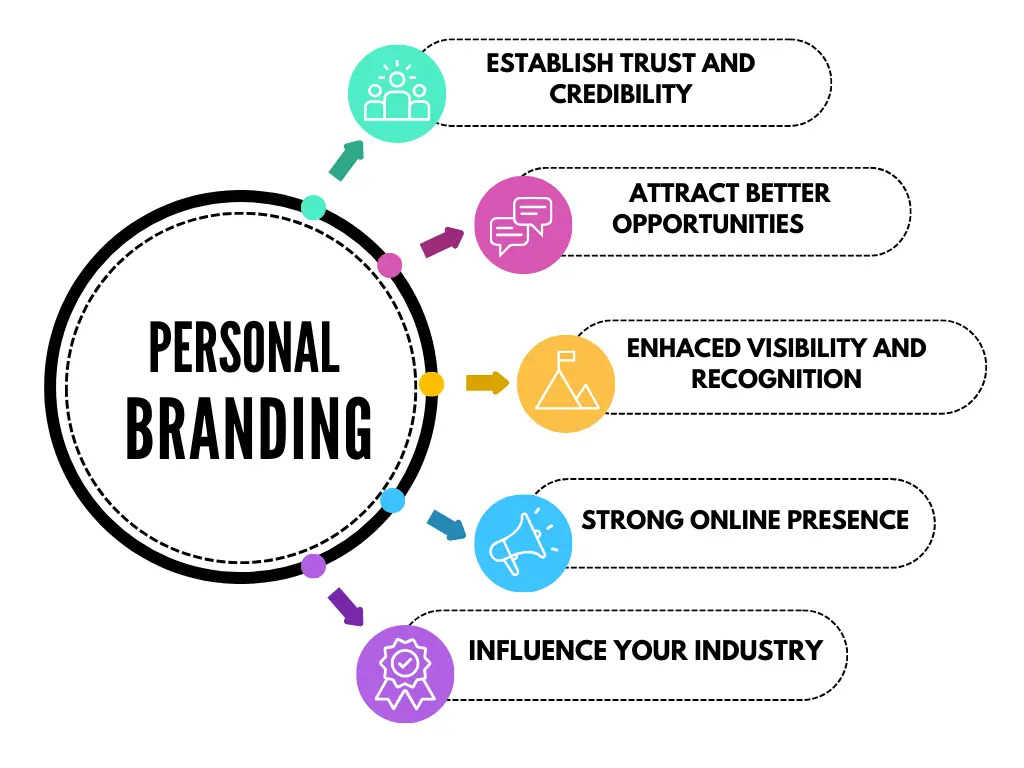 personal-brand-vs.-company-brand
